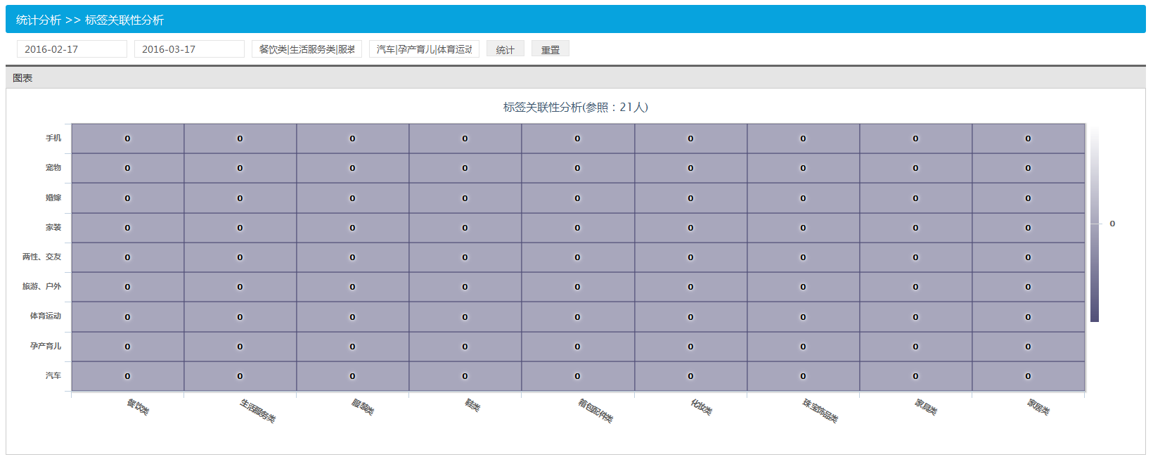 标签关联统计